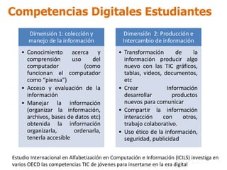 Competencias Digitales Estudiantes
Dimensión 1: colección y
manejo de la información
• Conocimiento acerca y
comprensión uso del
computador (como
funcionan el computador
como “piensa”)
• Acceso y evaluación de la
información
• Manejar la información
(organizar la información,
archivos, bases de datos etc)
obtenida la información
organizarla, ordenarla,
tenerla accesible
Dimensión 2: Producción e
Intercambio de información
• Transformación de la
información producir algo
nuevo con las TIC gráficos,
tablas, videos, documentos,
etc
• Crear Información
desarrollar productos
nuevos para comunicar
• Compartir la información
interacción con otros,
trabajo colaborativo.
• Uso ético de la información,
seguridad, publicidad
Estudio Internacional en Alfabetización en Computación e Información (ICILS) investiga en
varios OECD las competencias TIC de jóvenes para insertarse en la era digital
 