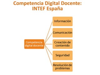 Competencia Digital Docente:
INTEF España
 