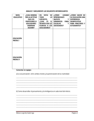 ANALICE Y ARGUMENTE LAS SIGUIENTES INTERROGANTES
NIVEL
EDUCATIVO

¿CUAL DEBERIA
SER LA ACTITUD
QUE LOS
PROFESORES O
EDUCADORES
DEBERIAN
ASUMIR?

EN VISTA DE
TODO
LO
EXPUESTO,
¿CUAL ES EL
DESAFIO QUE LES
PLANTEA A LOS
EDUCADORES?

¿CÓMO
LOGRAR
APRENDIZAJES
NUEVOS
Y
DINÁMICOS PARA
ESCUELAS
Y
SOCIEDADES?

¿CÓMO HACER DE
LA EDUCACIÓN UNA
EXPERIENCIA
SIGNIFICATIVA
PARA MAESTROS Y
ESTUDIANTES?

EDUCACIÓN
INICIAL I

EDUCACIÓN
INICIAL II

Comentar en equipo:
a) La secuenciación entre ambos niveles y la potenciación de la creatividad:
------------------------------------------------------------------------------------------------------------------------------------------------------------------------------------------------------------------------------------------------------------------------------------------------------------------------------------------------------------------------------------------------------------------------------------------------------------------------------------------------------------------------------------------------------------------------------------------b) Como desarrollar el pensamiento y la inteligencia en cada nivel del niño/a:
------------------------------------------------------------------------------------------------------------------------------------------------------------------------------------------------------------------------------------------------------------------------------------------------------------------------------------------------------------------------------------------------------------------------------------------------------------------------------------------------------------------------------------------------------------------------------------------------------------------------------------------------------------------------------------------------------------Moises Logroño Galárraga

Página 4

 