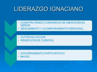 LIDERAZGO IGNACIANO 