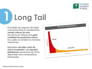 Long Tail
El modelo de negocio de larga
cola (Long Tails) es simplemente
vender menos de más.
Se centra en ofrecer una gran
cantidad de productos nichos,
los cuales se venden en menores
volúmenes.
Requieren de bajo costo de
micro-inventario y de robustas
plataformas productos de nicho
disponible a los compradores
interesados.
Business Model Generation Book.
1
 