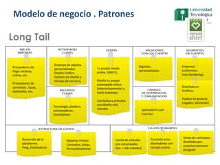Long Tail
Proveedores de
Pago: tarjetas,
online, etc.
Proveedores de
camisetas , tazas,
delantales, etc.
Estampa de objetos
personalizados.
Diseño Gráfico.
Gestión de Diseño y
tiendas de terceros.
Tecnología, plotters,
estampadoras.
Diseñadores.
Tu propia tienda
online GRATIS.
Diseña tu propio
estampado online
(interactivamente) y
hazlo estampar.
Camisetas y artículos
con diseño más
votados.
Digitales,
personalizadas.
Empresas
(uniformes,
merchandising).
Diseñadores
Gráficos.
Público en general.
(regalos, distinción)
Spreadshirt.com
Courrier
Desarrollo de la
plataforma.
Prog, Diseñadores
Materias Primas
Camisetas, tintas,
Personalizaciones
Venta de artículos
pre-estampados
(los + más votadas)
Comisión a los
diseñadores con
tiendas online.
Venta de camisetas
diseñadas por
usuarios comunes
(longtail)
Modelo de negocio . Patrones
 