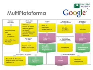 MultiPlataforma
Patrones
Proveedores de
Pago
- Paypal
- Tarjetas, etc.
Internet Services
Providers
Búsquedas
GRATIS
Anuncios
Orientados
Google Adwords
Internautas
GRATIS
Google.com
Publicistas.
Win Win
Love Mark
Plataforma
Gestión de Talento
Diseño de Nuevos
Servicios API
Expandir búsquedas
(motores, arañas)
Usabilidad
Talento, Geeks
Motor de búsqueda
Desarrollo de Plataforma.
Programadores. Incubación.
Talento I + D
GRATIS
Subasta de
Palabras Claves
Propietarios de
Contenidos
Monetizar
Contenidos
Gogle AdSense
Comisiones
AdSense
 