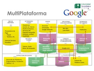 MultiPlataforma
Patrones
Proveedores de
Pago
- Paypal
- Tarjetas, etc.
Internet Services
Providers
Búsquedas
GRATIS
Anuncios
Orientados
Google Adwords
Internautas
GRATIS
Google.com
Publicistas.
Win Win
Love Mark
Plataforma
Gestión de Talento
Diseño de Nuevos
Servicios API
Expandir búsquedas
(motores, arañas)
Usabilidad
Talento, Geeks
Motor de búsqueda
Desarrollo de Plataforma.
Programadores. Incubación.
Talento I + D
GRATIS
Subasta de
Palabras Claves
Propietarios de
Contenidos
Monetizar
Contenidos
Gogle AdSense
Comisiones
AdSense
 