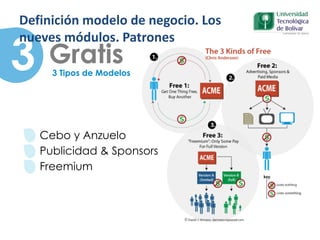 Patrones
Cebo y Anzuelo
Publicidad & Sponsors
Freemium
Gratis3 Tipos de Modelos
3
Definición modelo de negocio. Los
nueves módulos. Patrones
 