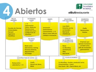 4 Abiertos
Escuelas de Ciencias
Universidades
Harvard
Ingenieros
Científicos
I + D
Experimentos
Gastro. Molecular
Recetas únicas
Gestión del conoc.
Configuración de
Alimentos
Restó como
laboratorio y testing
Personas diversas,
degustaciones.
Tecnología
Restaurante =
Laboratorio, I + D
Cheffs,
Edición de Libros,
RRHH
Co-Branding = Aceites, productos varios
Conocimientos = Libros
Fast Good = NH + Iberia Menú, etc
Innovación
Gastronómica
Conocimiento I + D
Marca Como Sello de
Calidad e Innovación
Love Mark
Estrecha con los
co-branders
Red Social
(Telefónica)
Cheffs
Restaurantes
Hoteles
Empresas que
quieran incorporar
a El Bulli como
sello de innovación
gastronómica
Resto
Co-Branding
JoinVentures
Web
Red Social
 