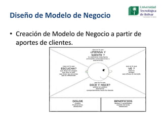 Diseño de Modelo de Negocio
• Creación de Modelo de Negocio a partir de
aportes de clientes.
 