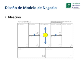 Diseño de Modelo de Negocio
• Ideación
 