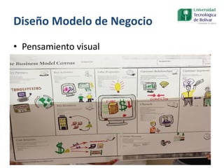 Diseño Modelo de Negocio
• Pensamiento visual
 