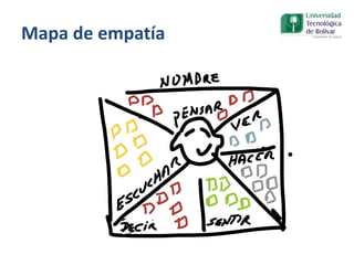 Mapa de empatía
 