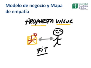 Modelo de negocio y Mapa
de empatía
 