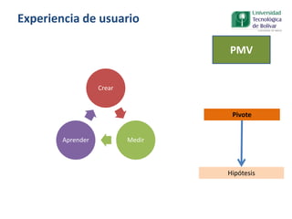 PMV
Pivote
Hipótesis
Crear
MedirAprender
Experiencia de usuario
 