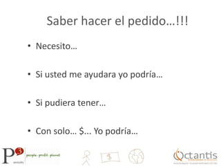 Saber hacer el pedido…!!!Necesito…Si usted me ayudara yo podría…Si pudiera tener…Con solo… $... Yo podría…