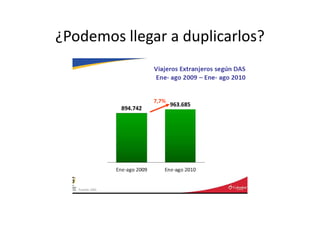¿Podemos llegar a duplicarlos?
 