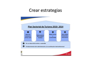 Crear estrategias
 