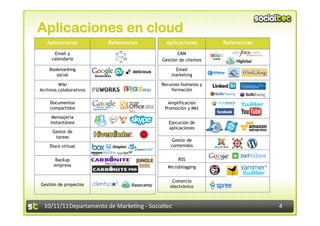 Aplicaciones en cloud
   Aplicaciones                   Referencias                   Aplicaciones        Referencias

      Email y                                                        CRM
     calendario                                               Gestión de clientes

    Bookmarking                                                    Email
       social                                                     marketing

         Wiki                                                Recursos humanos y
Archivos colaborativos                                           formación

    Documentos                                                  Amplificación
    compartidos                                                Promoción y Mkt
      Mensajería
     instantánea                                                 Ejecución de
                                                                 aplicaciones
      Gestor de
       tareas
                                                                   Gestor de
    Disco virtual                                                 contenidos


       Backup                                                          RSS
      empresa                                                    Microblogging


                                                                   Comercio
Gestión de proyectos                                              electrónico



  10/11/11	
  Departamento	
  de	
  Marke.ng	
  -­‐	
  Socialtec	
                                4	
  
 
