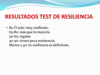 80 Ó más: muy resiliente.
65-80: más que la mayoría.
50-65: regular.
40-50: tienes poca resistencia.
Menor a 40: tu resiliencia es deficiente.
RESULTADOS TEST DE RESILIENCIA
 