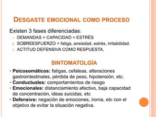 DESGASTE EMOCIONAL COMO PROCESO 
Existen 3 fases diferenciadas: 
1. DEMANDAS > CAPACIDAD = ESTRÉS 
2. SOBREESFUERZO = fatiga, ansiedad, estrés, irritabilidad. 
3. ACTITUD DEFENSIVA COMO RESPUESTA. 
SINTOMATOLGÍA 
• Psicosomáticos: fatigas, cefaleas, alteraciones 
gastrointestinales, pérdida de peso, hipotensión, etc. 
• Conductuales: comportamientos de riesgo 
• Emocionales: distanciamiento afectivo, baja capacidad 
de concentración, ideas suicidas, etc 
• Defensivo: negación de emociones, ironía, etc con el 
objetivo de evitar la situación negativa. 
 
