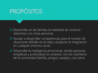 PROPÓSITOS
 Desarrollar en las familias la habilidad de construir
relaciones con otras personas.
 Ayudar a desarrollar competencias para el manejo de
situaciones difíciles en la vida y propiciar la integración
en cualquier entorno social
 Desarrollar la inteligencia emocional, siendo personas
empáticas y profundizar la conexión con los miembros
de la comunidad (familia, amigos, pareja) y con otros.
 