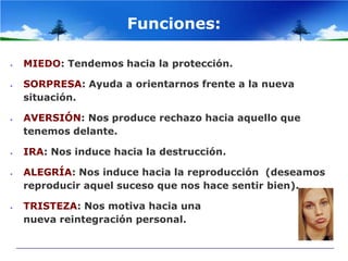 Funciones:

MIEDO: Tendemos hacia la protección.

SORPRESA: Ayuda a orientarnos frente a la nueva
situación.

AVERSIÓN: Nos produce rechazo hacia aquello que
tenemos delante.

IRA: Nos induce hacia la destrucción.

ALEGRÍA: Nos induce hacia la reproducción (deseamos
reproducir aquel suceso que nos hace sentir bien).

TRISTEZA: Nos motiva hacia una
nueva reintegración personal.
 