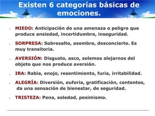 Existen 6 categorías básicas de
           emociones.

MIEDO: Anticipación de una amenaza o peligro que
produce ansiedad, incertidumbre, inseguridad.

SORPRESA: Sobresalto, asombro, desconcierto. Es
muy transitoria.

AVERSIÓN: Disgusto, asco, solemos alejarnos del
objeto que nos produce aversión.

IRA: Rabia, enojo, resentimiento, furia, irritabilidad.

ALEGRÍA: Diversión, euforia, gratificación, contentos,
da una sensación de bienestar, de seguridad.

TRISTEZA: Pena, soledad, pesimismo.
 