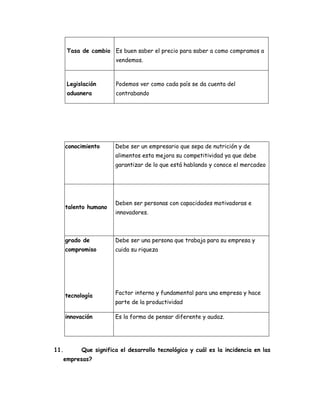 Taller empremdimiento