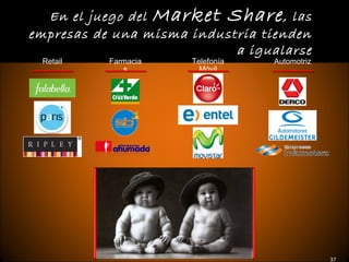 En el juego del Market Share , las
empresas de una misma industria tienden
                            a igualarse
 Retail    Farmacia   Telefonía    Automotriz
              s         Móvil




                                                37
 