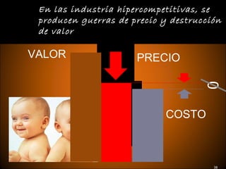 En las industria hipercompetitivas, se
 producen guerras de precio y destrucción
 de valor

VALOR                 PRECIO




                                     0
                            COSTO



                                       38
 