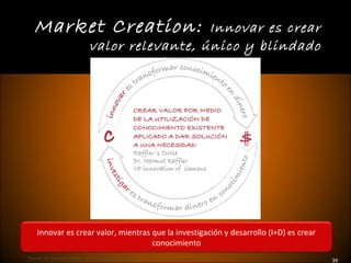 Market Creation:                            Innovar es crear
                             valor relevante, único y blindado




    Innovar es crear valor, mientras que la investigación y desarrollo (I+D) es crear
                                     conocimiento
Fuente: Dr. Hartmut Raffler, VP Innovación de Siemens
                                                                                        39
 