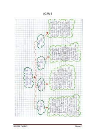 HOJA 3




RONALD YAMBAY            Página 2
 