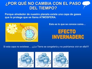 ¿POR QUÉ NO CAMBIA CON EL PASO DEL TIEMPO? Porque alrededor de nuestro planeta existe una capa de gases que lo protege que...