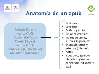 Portada (Cover)
Índice (ToC)
Contenido (Text )
Diseño (Styles)
Fuentes (Fonts)
Mulmedia (Audio, Video)
Metadatos (Metadata)
 Capítulos
 Secciones
 Gráficos y tablas
 Índice de capítulos
 Índices de temas,
autores, lugares, etc.
 Enlaces internos y
externos (Internet)
 Notas
 Tipos de contenidos
(derechos, glosario,
dedicatoria, bibliografía,
etc.)
Anatomía de un epub
 