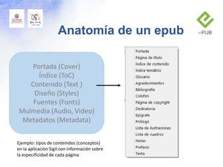Ejemplo: tipos de contenidos (conceptos)
en la aplicación Sigil con información sobre
la especificidad de cada página
Anatomía de un epub
Portada (Cover)
Índice (ToC)
Contenido (Text )
Diseño (Styles)
Fuentes (Fonts)
Mulmedia (Audio, Video)
Metadatos (Metadata)
 