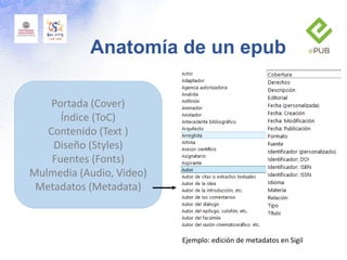 Ejemplo: edición de metadatos en Sigil
Anatomía de un epub
Portada (Cover)
Índice (ToC)
Contenido (Text )
Diseño (Styles)
Fuentes (Fonts)
Mulmedia (Audio, Video)
Metadatos (Metadata)
 