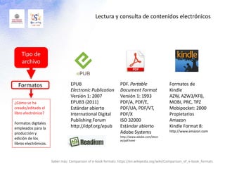 Tipo de
archivo
¿Cómo se ha
creado/editado el
libro electrónico?
Formatos digitales
empleados para la
producción y
edición de los
libros electrónicos.
Formatos EPUB
Electronic Publication
Versión 1: 2007
EPUB3 (2011)
Estándar abierto
International Digital
Publishing Forum
http://idpf.org/epub
PDF. Portable
Document Format
Versión 1: 1993
PDF/A, PDF/E,
PDF/UA, PDF/VT,
PDF/X
ISO 32000
Estándar abierto
Adobe Systems
http://www.adobe.com/devn
et/pdf.html
Formatos de
Kindle
AZW, AZW3/KF8,
MOBI, PRC, TPZ
Mobipocket: 2000
Propietarios
Amazon
Kindle Format 8:
http://www.amazon.com
Saber más: Comparison of e-book formats: https://en.wikipedia.org/wiki/Comparison_of_e-book_formats
Lectura y consulta de contenidos electrónicos
 