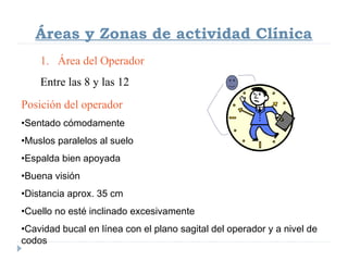 Áreas y Zonas de actividad Clínica
1. Área del Operador
Entre las 8 y las 12
Posición del operador
•Sentado cómodamente
•Muslos paralelos al suelo
•Espalda bien apoyada
•Buena visión
•Distancia aprox. 35 cm
•Cuello no esté inclinado excesivamente
•Cavidad bucal en línea con el plano sagital del operador y a nivel de
codos

 
