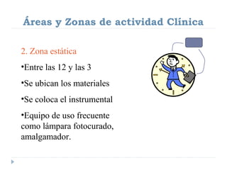 Áreas y Zonas de actividad Clínica
2. Zona estática
•Entre las 12 y las 3
•Se ubican los materiales
•Se coloca el instrumental
•Equipo de uso frecuente
como lámpara fotocurado,
amalgamador.

 