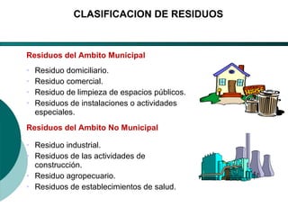 El Desarrollo Humano, base de la Formación Integral de la PersonalLos valores en la empresa
Residuos del Ambito Municipal
• Residuo domiciliario.
• Residuo comercial.
• Residuo de limpieza de espacios públicos.
• Residuos de instalaciones o actividades
especiales.
Residuos del Ambito No Municipal
• Residuo industrial.
• Residuos de las actividades de
construcción.
• Residuo agropecuario.
• Residuos de establecimientos de salud.
CLASIFICACION DE RESIDUOS
 