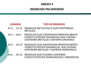 El Desarrollo Humano, base de la Formación Integral de la PersonalLos valores en la empresa
CODIGOS TIPO DE RESIDUOS
A1.0 … A1.16 RESIDUOS METALICOS O QUE CONTENGAN
METALES.
A2.0 … A2.6 RESIDUOS QUE CONTENGAN PRINCIPALMENTE
CONSTITUYENTES ORGANICOS QUE PUEDAN
CONTENER METALES O MATERIA ORGANICA
A3.0 … A3.19 RESIDUOS QUE CONTENGAN PRINCIPALMENTE
CONSTITUYENTES ORGANICOS, QUE PUEDAN
CONTENER METALES Y MATERIA INORGANICA
A4.0 … A4.16 RESIDUOS QUE PUEDEN CONTENER
CONSTITUYENTES INORGANICOS U ORGANICOS
ANEXO 4
RESIDUOS PELIGROSOS
 