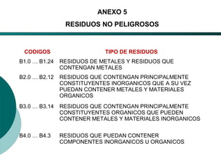 El Desarrollo Humano, base de la Formación Integral de la PersonalLos valores en la empresa
CODIGOS TIPO DE RESIDUOS
B1.0 … B1.24 RESIDUOS DE METALES Y RESIDUOS QUE
CONTENGAN METALES
B2.0 … B2.12 RESIDUOS QUE CONTENGAN PRINCIPALMENTE
CONSTITUYENTES INORGANICOS QUE A SU VEZ
PUEDAN CONTENER METALES Y MATERIALES
ORGANICOS
B3.0 … B3.14 RESIDUOS QUE CONTENGAN PRINCIPALMENTE
CONSTITUYENTES ORGANICOS QUE PUEDEN
CONTENER METALES Y MATERIALES INORGANICOS
B4.0 … B4.3 RESIDUOS QUE PUEDAN CONTENER
COMPONENTES INORGANICOS U ORGANICOS
ANEXO 5
RESIDUOS NO PELIGROSOS
 