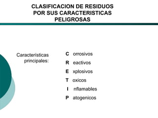 El Desarrollo Humano, base de la Formación Integral de la PersonalLos valores en la empresa
CLASIFICACION DE RESIDUOS
POR SUS CARACTERISTICAS
PELIGROSAS
Características
principales:
C orrosivos
R eactivos
E xplosivos
T oxicos
I nflamables
P atogenicos
 