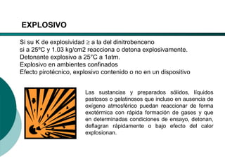 El Desarrollo Humano, base de la Formación Integral de la PersonalLos valores en la empresa
EXPLOSIVO
Si su K de explosividad ≥ a la del dinitrobenceno
si a 25ºC y 1.03 kg/cm2 reacciona o detona explosivamente.
Detonante explosivo a 25°C a 1atm.
Explosivo en ambientes confinados
Efecto pirotécnico, explosivo contenido o no en un dispositivo
Las sustancias y preparados sólidos, líquidos
pastosos o gelatinosos que incluso en ausencia de
oxígeno atmosférico puedan reaccionar de forma
exotérmica con rápida formación de gases y que
en determinadas condiciones de ensayo, detonan,
deflagran rápidamente o bajo efecto del calor
explosionan.
 