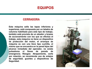 El Desarrollo Humano, base de la Formación Integral de la PersonalLos valores en la empresa
EQUIPOS
CERRADORA
Esta máquina sella las tapas inferiores y
superiores, está compuesta por un taladro de
columna habilitado para este tipo de trabajo,
también está provisto de un alzador y brazos
de accionamiento con los que se efectúa el
trabajo, esta máquina no tiene un dispositivo
de protección del motor, el arranque de
máquina es con una llave tipo cuchilla, el
mismo que se encuentra en la pared lejos del
alcance inmediato del operador, no existe
pulsadores ni llaves de parada de
emergencia. Riesgos: Atrapamiento, corte
por rotación, se recomienda uso de antejos
de seguridad, guantes y dispositivos de
Seguridad.
 