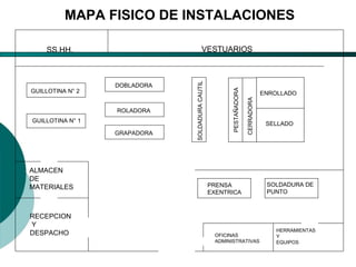 El Desarrollo Humano, base de la Formación Integral de la PersonalLos valores en la empresa
SS.HH. VESTUARIOS
RECEPCION
Y
DESPACHO OFICINAS
ADMINISTRATIVAS
ALMACEN
DE
MATERIALES
GUILLOTINA N° 1
GUILLOTINA N° 2
DOBLADORA
ROLADORA
GRAPADORA
SOLDADURACAUTIL
PESTAÑADORA
ENROLLADO
CERRADORA
SELLADO
PRENSA
EXENTRICA
SOLDADURA DE
PUNTO
HERRAMIENTAS
Y
EQUIPOS
MAPA FISICO DE INSTALACIONES
 