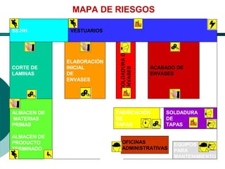 El Desarrollo Humano, base de la Formación Integral de la PersonalLos valores en la empresa
ALMACEN
DE
MATERIALES
FABRICACION
DE
TAPAS
MAPA DE RIESGOS
CORTE DE
LAMINAS
ALMACEN DE
MATERIAS
PRIMAS
ALMACEN DE
PRODUCTO
TERMINADO
ELABORACIÓN
INICIAL
DE
ENVASES
SOLDADURADE
ENVASES
ACABADO DE
ENVASES
SOLDADURA
DE
TAPAS
SS.HH. VESTUARIOS
EQUIPOS
PARA
MANTENIMIENTO
OFICINAS
ADMINISTRATIVAS
 