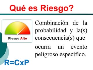 El Desarrollo Humano, base de la Formación Integral de la PersonalLos valores en la empresa
Qué es Riesgo?
Combinación de la
probabilidad y la(s)
consecuencia(s) que
ocurra un evento
peligroso específico.
R=CxP
 