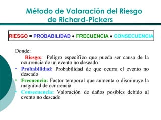 El Desarrollo Humano, base de la Formación Integral de la PersonalLos valores en la empresa
    Método de Valoración del Riesgo
de Richard-Pickers
Donde: 
Riesgo:    Peligro  específico  que  pueda  ser  causa  de  la 
ocurrencia de un evento no deseado
• Probabilidad:  Probabilidad  de  que  ocurra  el  evento  no 
deseado
• Frecuencia: Factor temporal que aumenta o disminuye la 
magnitud de ocurrencia
• Consecuencia:  Valoración  de  daños  posibles  debido  al 
evento no deseado
RIESGO = PROBABILIDAD • FRECUENCIA • CONSECUENCIA
 