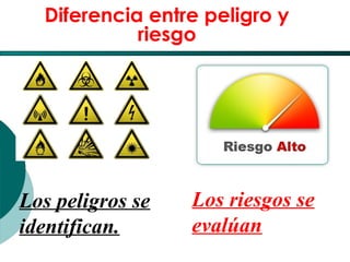 El Desarrollo Humano, base de la Formación Integral de la PersonalLos valores en la empresa
Diferencia entre peligro y
riesgo
Los peligros se
identifican.
Los riesgos se
evalúan
 