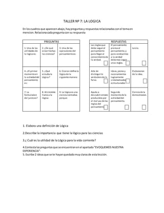 TALLER Nº 7: LA LOGICA
En loscuadros que aparecenabajo,haypreguntasy respuestasrelacionadasconel temaen
mencion.Relacionacadapreguntacon su respuesta
PREGUNTAS RESPUESTAS
1. Una de las
utilidades de
la logica es:
2. ¿De qué
estan hechas
las ciencias?
3. Una de las
operaciones del
pensamientoes:
Las reglasque
debe seguir el
pensamiento
para llegar al
conocimientode
la verdad.
El pensamiento
piensa al
pensamiento, y
para conducirnos
a la verdad
debemos seguir
unas reglas.
Juicio.
4. ¿El primer
momentoen
la actividaddel
pensamiento
es:
5. ¿Qué
estudia la
Lógica?
6. Ciceron define la
lógica de la
siguiente manera:
Arte de
distinguir lo
verdaderode lo
falso.
Ideas, juicios y
razonamientos
logicamente
sistematizados y
estructurados.
Elaboracion
de la idea.
7. La
formulacion
del juicioes?
8. Aristoteles
llamoa la
lógica:
9. La lógica es una
ciencia normativa
porque:
Ayuda a
descubrir errores
producidos por
el mal uso de las
reglas del
pensamiento.
Segundo
momentode la
actividaddel
pensamiento.
Ciencia de la
demostracion.
1. Elabora una definición de Lógica
2.Describe la importancia que tiene la lógica para las ciencias
3.¿ Cuál es la utilidad de la Lógica para la vida corriente?
4.Contestalaspreguntasque se encuentranenel apartado“EVOQUEMOS NUESTRA
EXPERIENCIA”·
5. Escribe 2 ideasque se te hayanquedadomuyclarasde estalección.
3
6 2 4
87
5 9
1
 