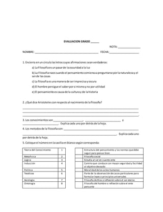 EVALUACION GRADO ______
NOTA:________________
NOMBRE: ____________________________________________ FECHA:_____________________
1. Encierra enun circulolasletrascuyas afirmaciones seanverdaderas:
a) La Filosofiaesunpasarde laoscuridada la luz
b) La Filosofianace cuandoel pensamientocomienzaapreguntarse porlanaturalezay el
serde lascosas
c) La filosofiaesunamanerade serimprecisayoscura
d) El hombre persigue el saberporsi mismoyno por utilidad
e) El pensamientoescausade la culturay de lahistoria
2. ¿Qué dice Aristotelesconrespectoal nacimientode lafilosofia?
________________________________________________________________________________
________________________________________________________________________________
________________________________________________________________________________.
3. Los conocimientosson_____________________, _________________________ y
_________________________. Explicacada uno por detrásde la hoja.
4. Los metodosde la filosofiason:____________________________________________________
_________________________________________________________________. Explicacada uno
por detrásde la hoja.
5. Coloque el número enlacasillaenblancosegúncorresponda:
Teoria del Conocimiento 1 3 Estructura del pensamiento y las normas quedebe
seguir para pensar bien
Metafisica 2 5 Filosofía social
Logica 3 8 Estudia al ser en cuanto ente
Inducción 4 11 Camino que conduce con mayor seguridad y facilidad
al objetivo deseado
Politica 5 10 Moralidad delos actos humanos
Teodicea 6 4 Parte de la observación decasos particulares para
formular leyes o principiosuniversales
Axiologia 7 6 Filosofía deDios o reflexión sobre el ser eterno
Ontologia 8 12 Filosofía del hombre o reflexión sobreel ente
pensante
 